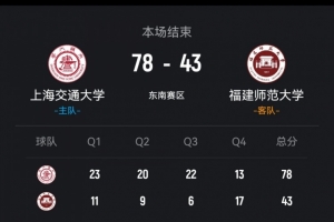 CUBAL-上海交大轻取福建师大 马天雨15+5 范文馨11分